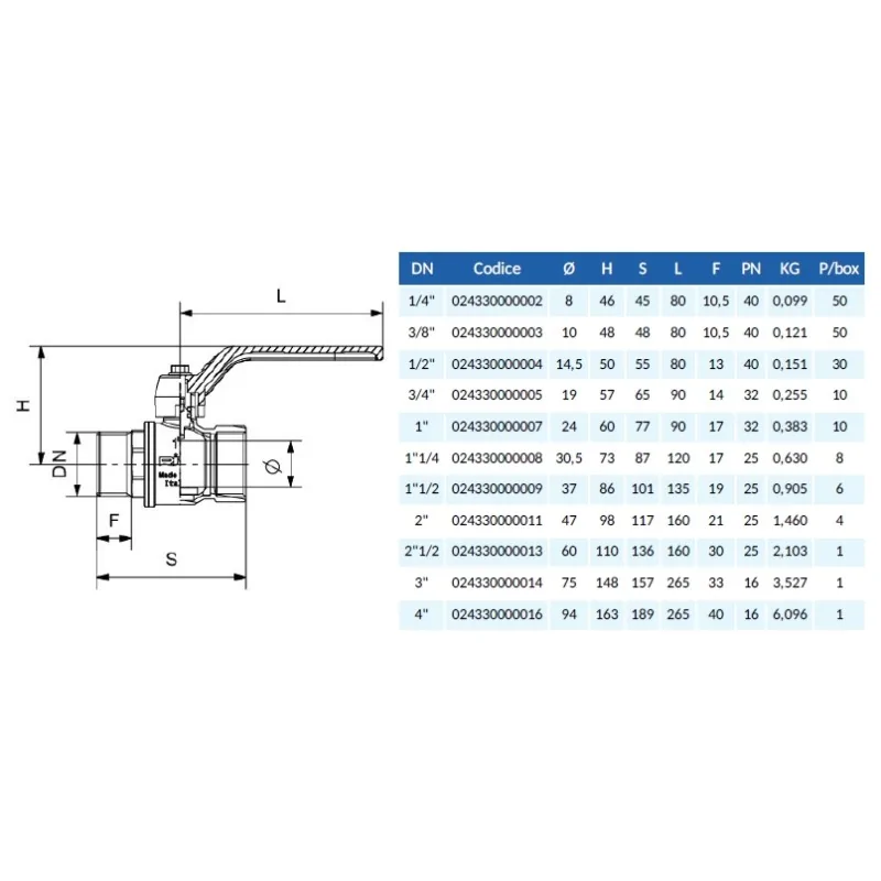 tabella dimensioni Valvola a sfera F/F in ottone a leva e passaggio totale Riv irrifarma.it