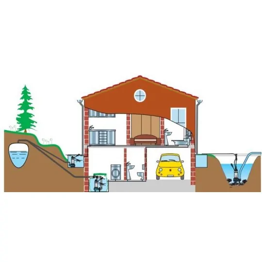Esempi di applicazione Pompa sommersa per acque sporche e nere GQSM 50-15 2 Hp Calpeda irrifarma.it