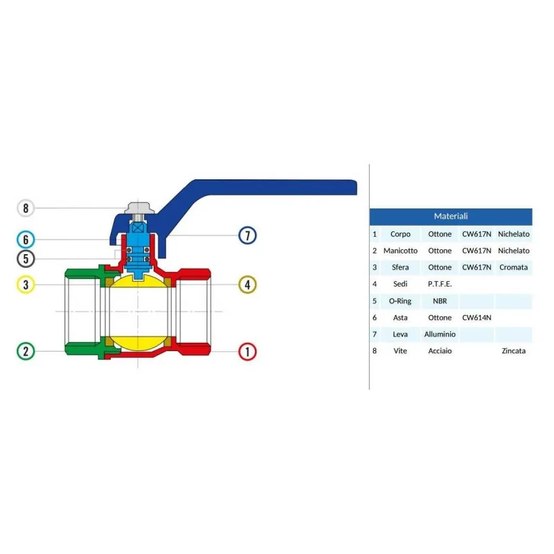 Tabella materiali Valvola a sfera M/F in ottone a leva e passaggio totale Riv irrifarma.it