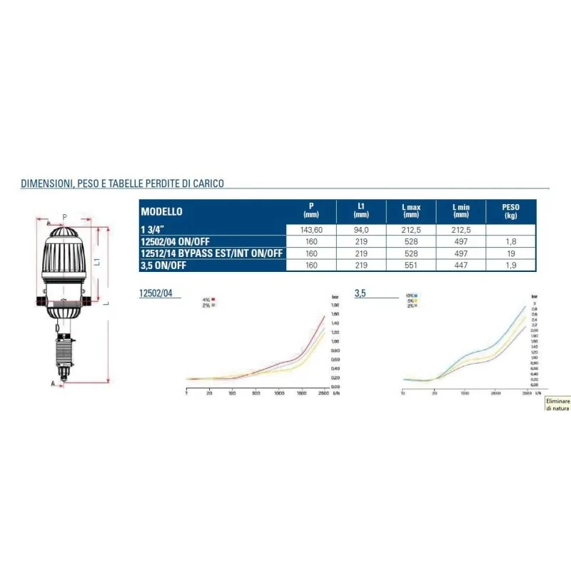 Tabella dimensioni Dosatore automatico dosatron Mixrite Netafim 3-10% irrifarma.it