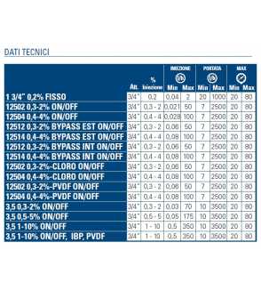 Dettagli tecnici Dosatore automatico dosatron Mixrite Netafim 3-10% irrifarma.it