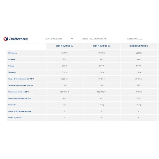 Dati tecnici Scaldabagno elettrico CHX EVO 50 2 EU 50 Litri irrifarma.it