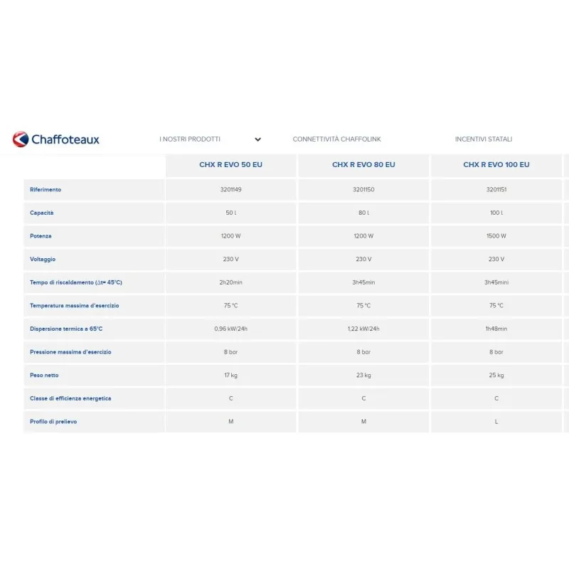 Dati tecnici Scaldabagno elettrico CHX EVO 50 2 EU 50 Litri irrifarma.it