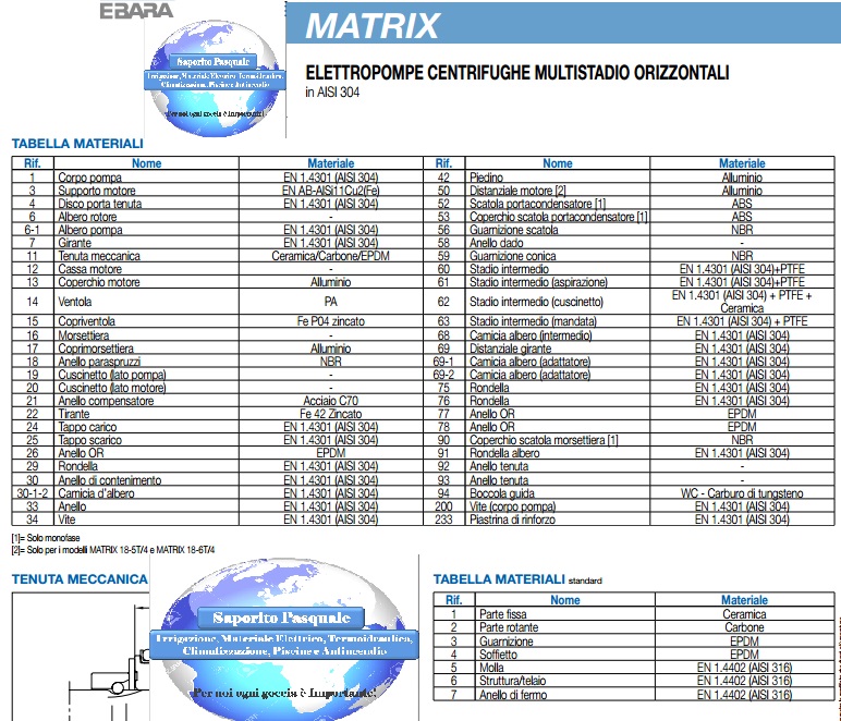 materiali Elettropompa 1 Hp per autoclave Pompa silenziosa 5 BAR 80 L/min 0.75 Kw EBARA Matrix 3-5